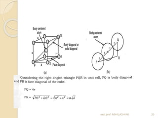  BCC 
asst.prof. ABHILASH KK 20 
 