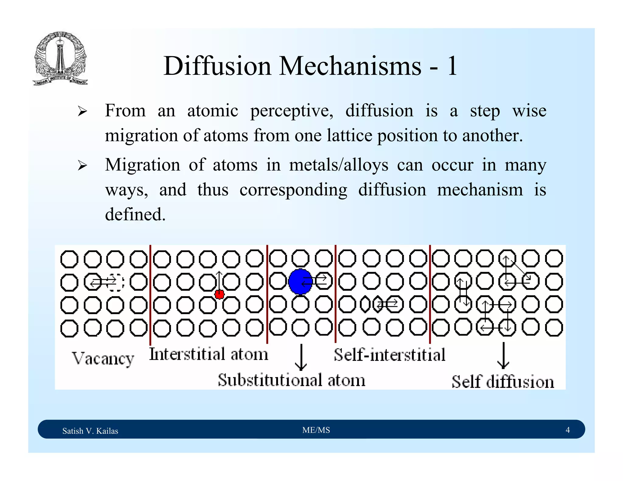 Satish V. Kailas ME/MS 4
Diffusion Mechanisms - 1
From an atomic perceptive, diffusion is a step wise
migration of atoms from one lattice position to another.
Migration of atoms in metals/alloys can occur in many
ways, and thus corresponding diffusion mechanism is
defined.
 