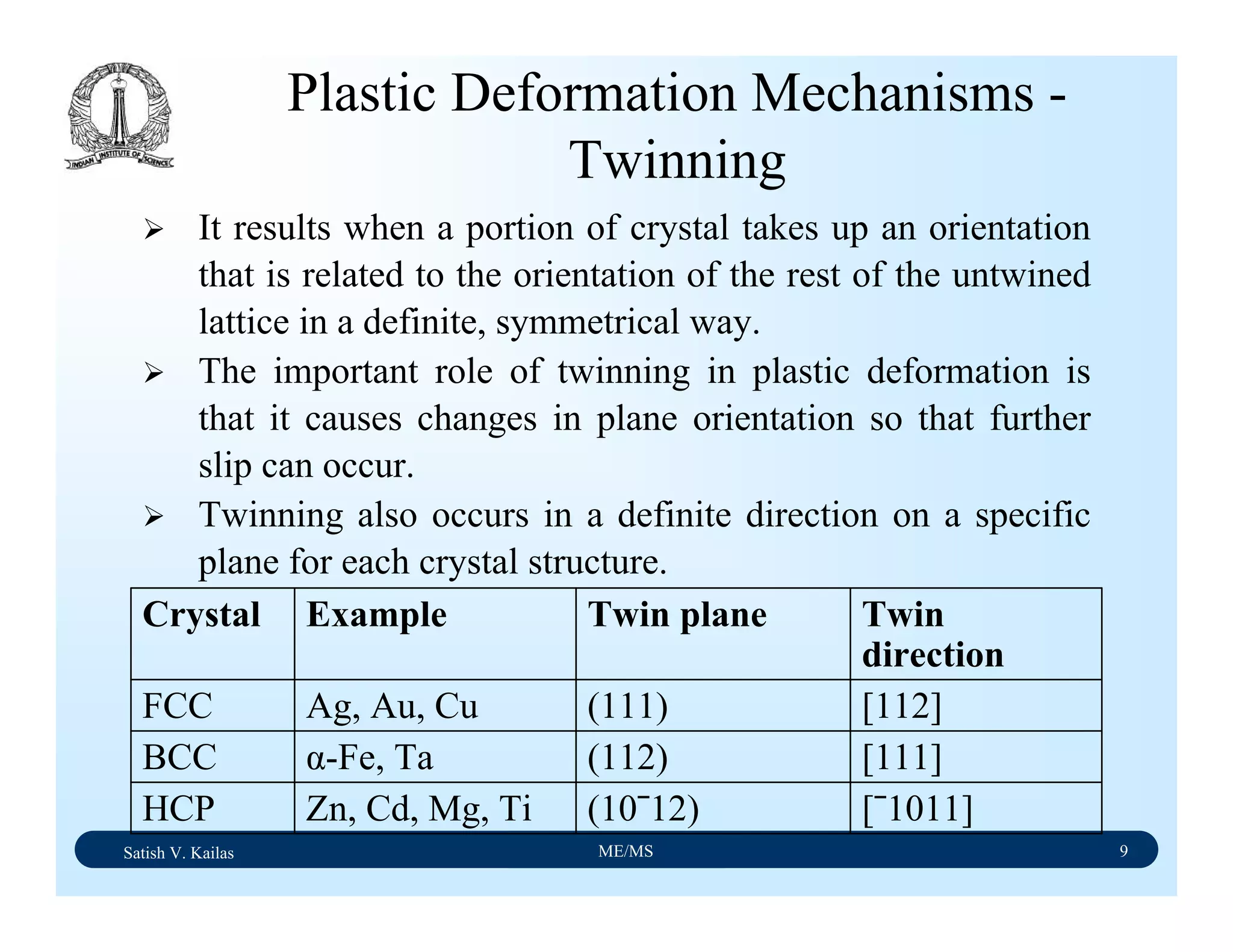Satish V. Kailas ME/MS 9
Plastic Deformation Mechanisms -
Twinning
It results when a portion of crystal takes up an orientation
that is related to the orientation of the rest of the untwined
lattice in a definite, symmetrical way.
The important role of twinning in plastic deformation is
that it causes changes in plane orientation so that further
slip can occur.
Twinning also occurs in a definite direction on a specific
plane for each crystal structure.
[¯1011](10¯12)Zn, Cd, Mg, TiHCP
[111](112)α-Fe, TaBCC
[112](111)Ag, Au, CuFCC
Twin
direction
Twin planeExampleCrystal
 