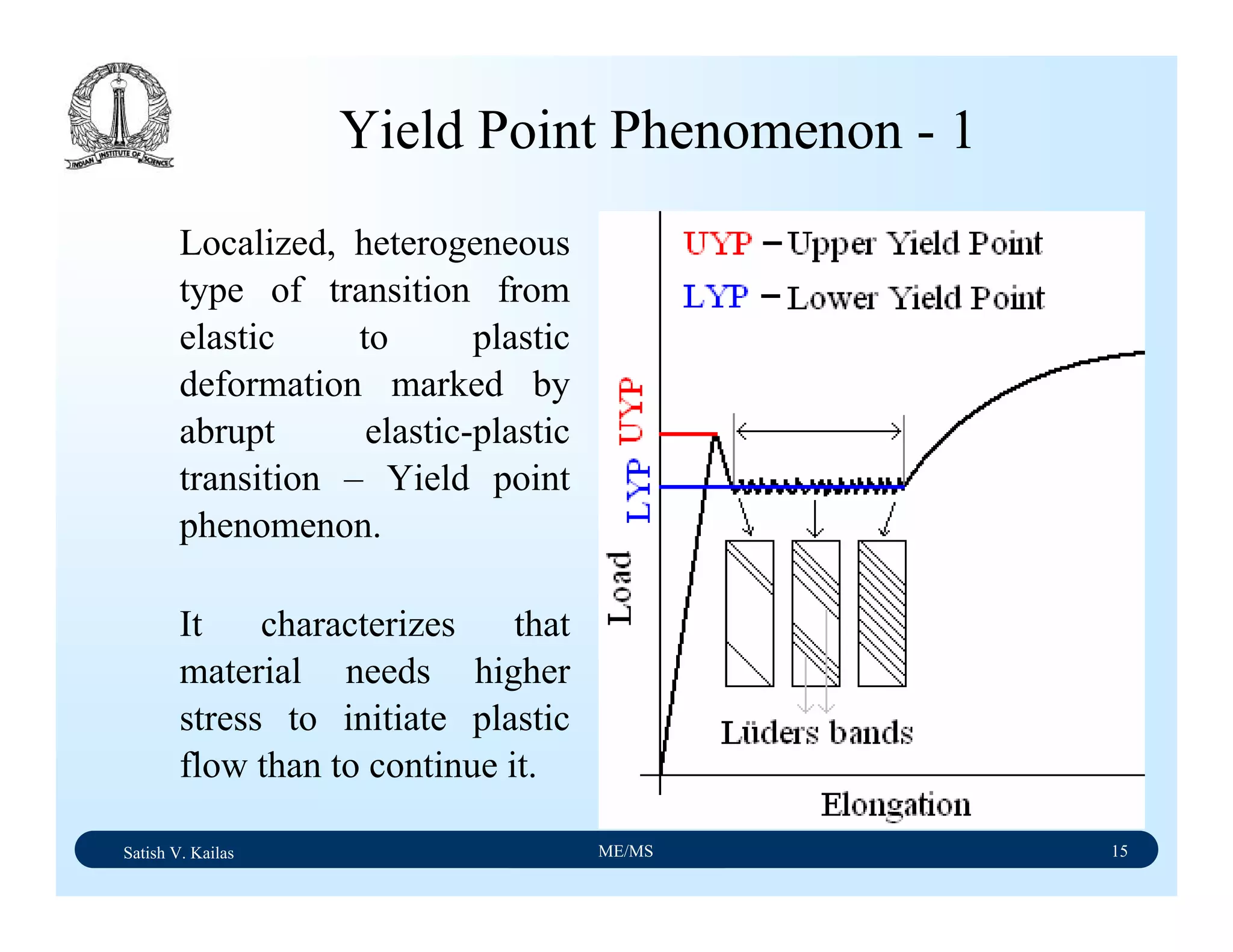 Satish V. Kailas ME/MS 15
Yield Point Phenomenon - 1
Localized, heterogeneous
type of transition from
elastic to plastic
deformation marked by
abrupt elastic-plastic
transition – Yield point
phenomenon.
It characterizes that
material needs higher
stress to initiate plastic
flow than to continue it.
 
