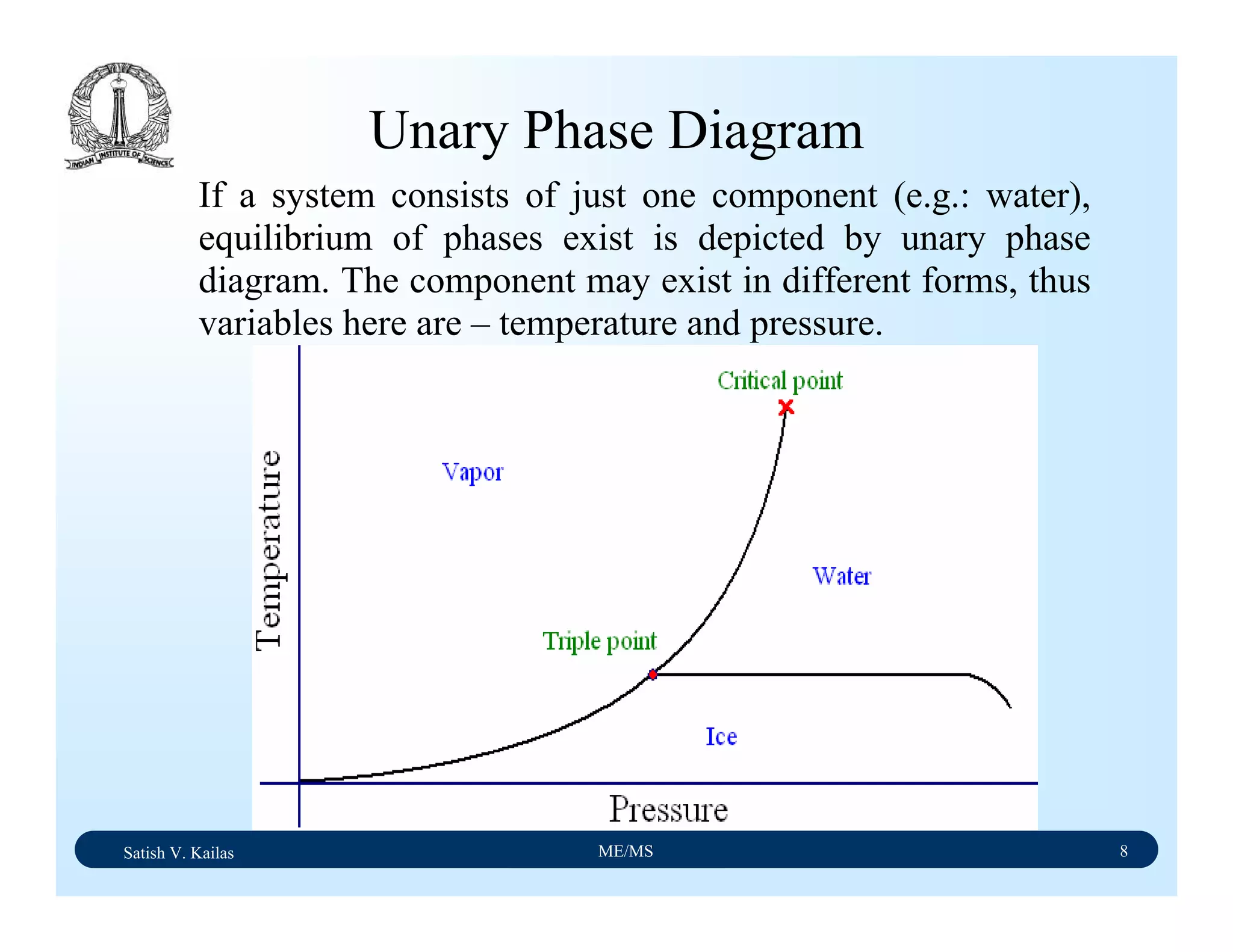 Satish V. Kailas ME/MS 8
Unary Phase Diagram
If a system consists of just one component (e.g.: water),
equilibrium of phases exist is depicted by unary phase
diagram. The component may exist in different forms, thus
variables here are – temperature and pressure.
 