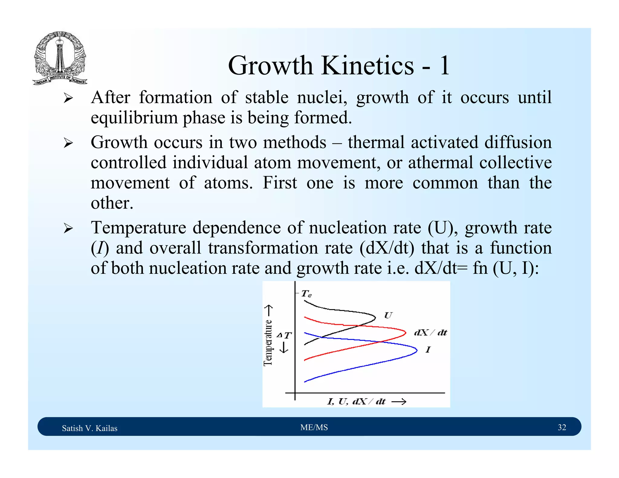 Satish V. Kailas ME/MS 32
Growth Kinetics - 1
After formation of stable nuclei, growth of it occurs until
equilibrium phase is being formed.
Growth occurs in two methods – thermal activated diffusion
controlled individual atom movement, or athermal collective
movement of atoms. First one is more common than the
other.
Temperature dependence of nucleation rate (U), growth rate
(I) and overall transformation rate (dX/dt) that is a function
of both nucleation rate and growth rate i.e. dX/dt= fn (U, I):
 