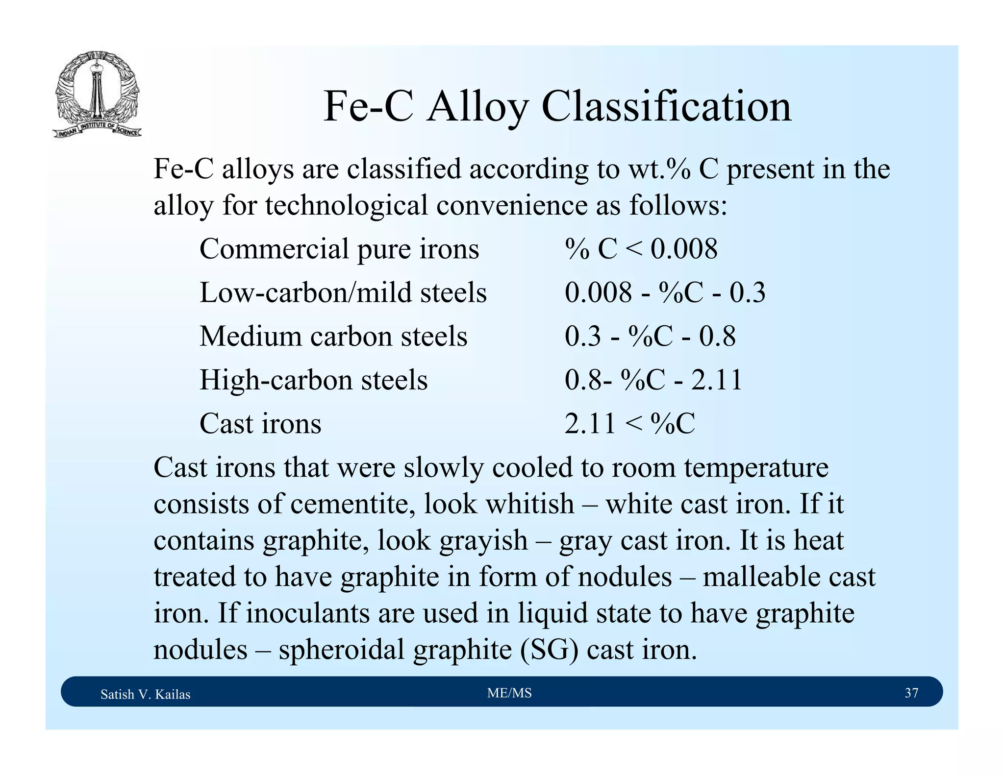Satish V. Kailas ME/MS 37
Fe-C Alloy Classification
Fe-C alloys are classified according to wt.% C present in the
alloy for technological convenience as follows:
Commercial pure irons % C < 0.008
Low-carbon/mild steels 0.008 - %C - 0.3
Medium carbon steels 0.3 - %C - 0.8
High-carbon steels 0.8- %C - 2.11
Cast irons 2.11 < %C
Cast irons that were slowly cooled to room temperature
consists of cementite, look whitish – white cast iron. If it
contains graphite, look grayish – gray cast iron. It is heat
treated to have graphite in form of nodules – malleable cast
iron. If inoculants are used in liquid state to have graphite
nodules – spheroidal graphite (SG) cast iron.
 