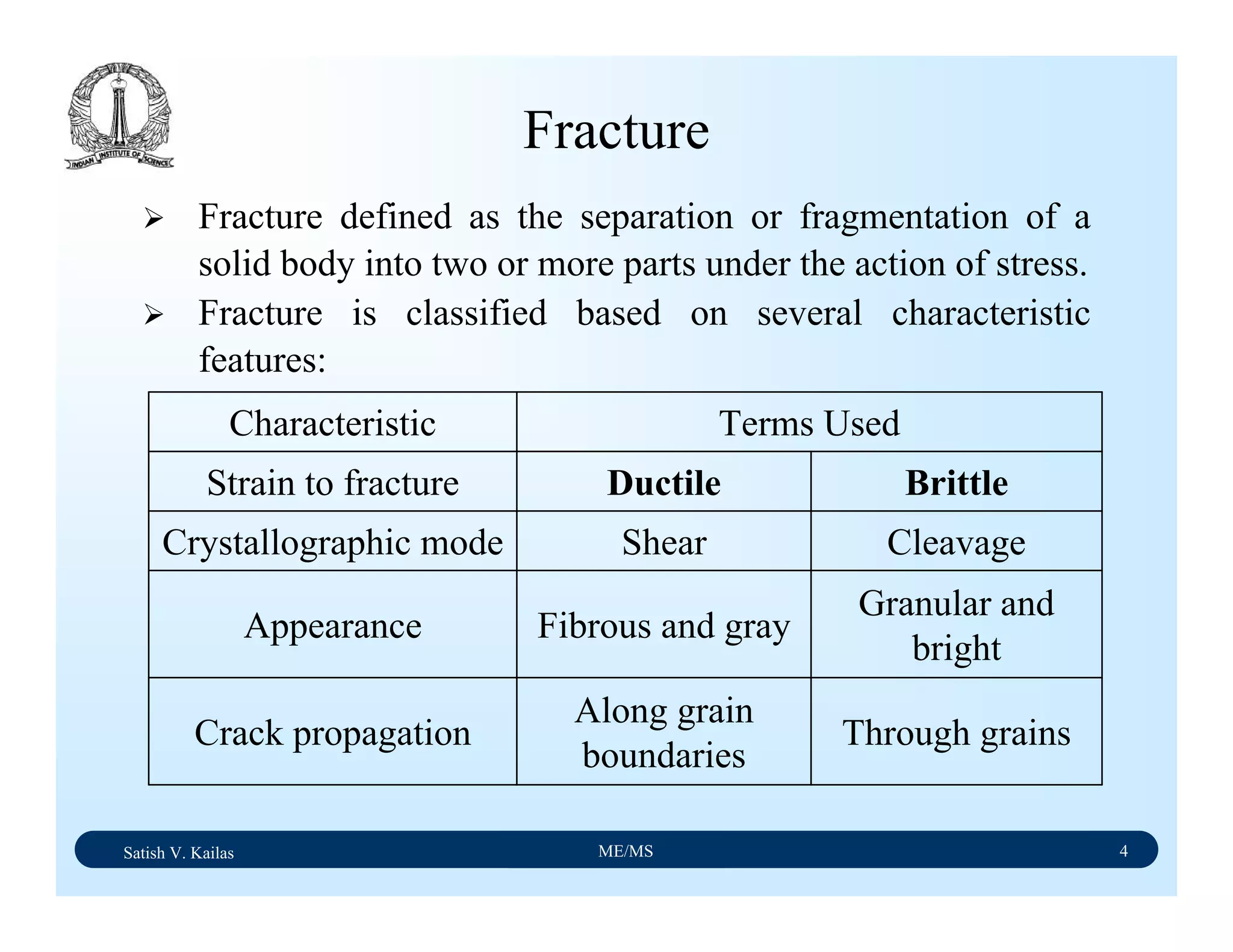 Satish V. Kailas ME/MS 4
Fracture
Fracture defined as the separation or fragmentation of a
solid body into two or more parts under the action of stress.
Fracture is classified based on several characteristic
features:
Through grains
Along grain
boundaries
Crack propagation
Granular and
bright
Fibrous and grayAppearance
CleavageShearCrystallographic mode
BrittleDuctileStrain to fracture
Terms UsedCharacteristic
 