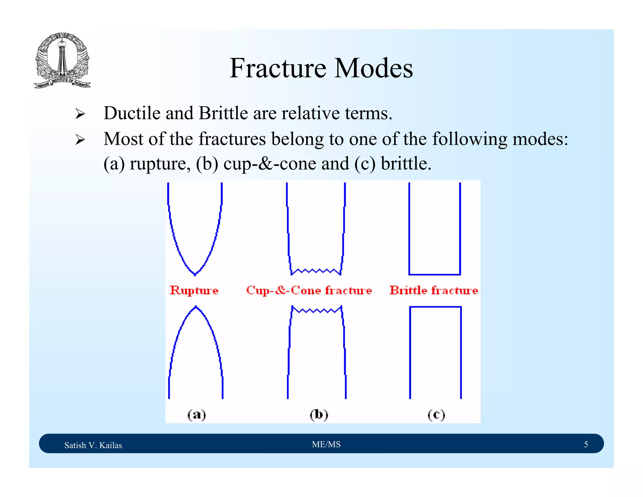 Satish V. Kailas ME/MS 5
Fracture Modes
Ductile and Brittle are relative terms.
Most of the fractures belong to one of the following modes:
(a) rupture, (b) cup-&-cone and (c) brittle.
 