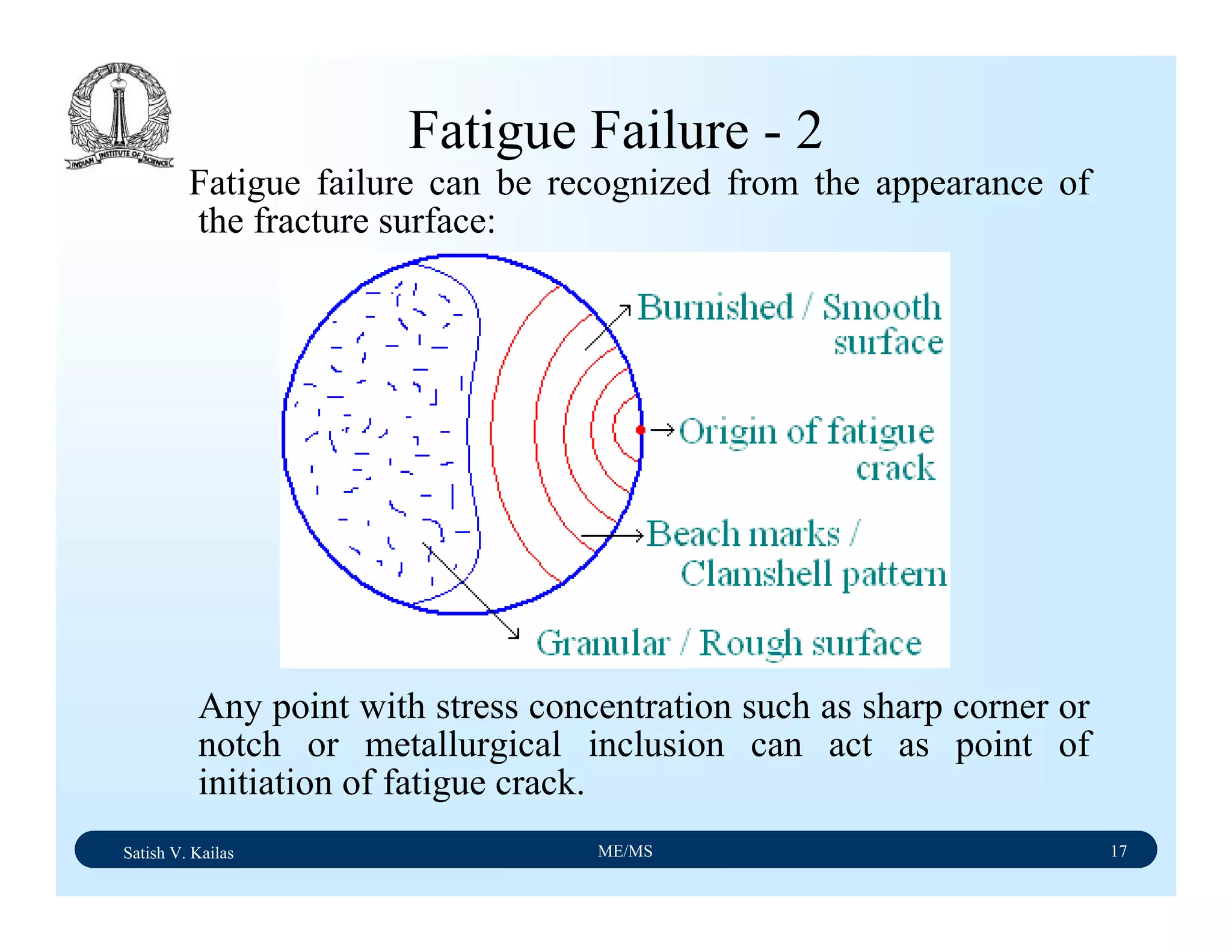 Satish V. Kailas ME/MS 17
Fatigue Failure - 2
Fatigue failure can be recognized from the appearance of
the fracture surface:
Any point with stress concentration such as sharp corner or
notch or metallurgical inclusion can act as point of
initiation of fatigue crack.
 