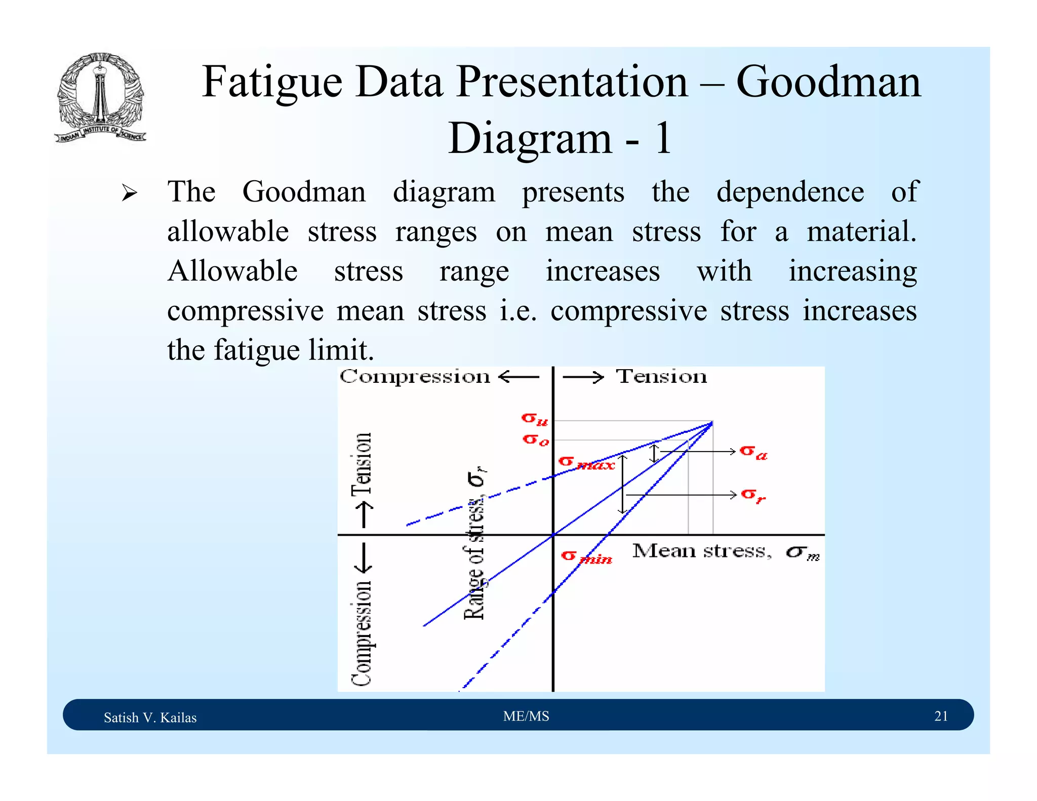 Satish V. Kailas ME/MS 21
The Goodman diagram presents the dependence of
allowable stress ranges on mean stress for a material.
Allowable stress range increases with increasing
compressive mean stress i.e. compressive stress increases
the fatigue limit.
Fatigue Data Presentation – Goodman
Diagram - 1
 