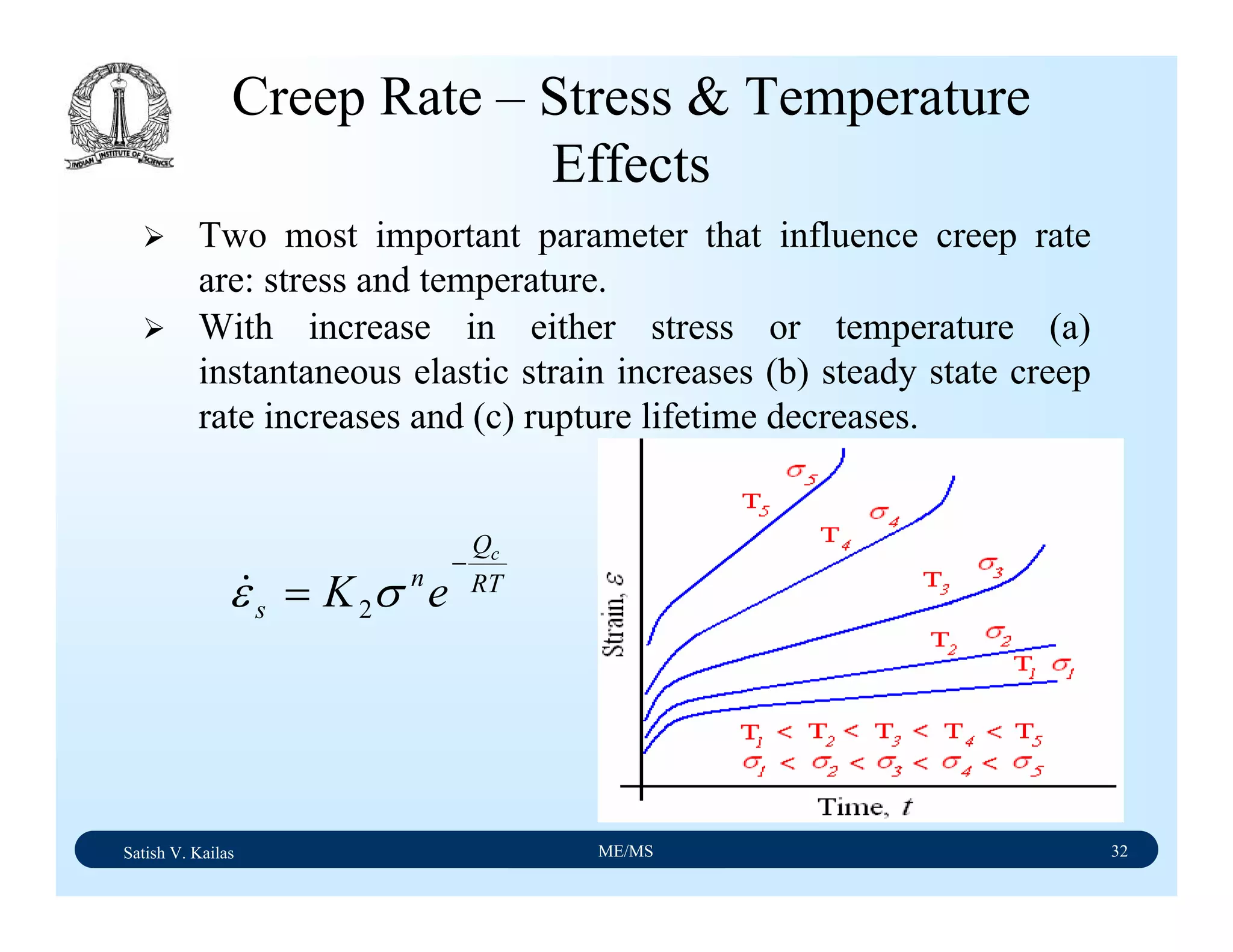 Satish V. Kailas ME/MS 32
Creep Rate – Stress & Temperature
Effects
Two most important parameter that influence creep rate
are: stress and temperature.
With increase in either stress or temperature (a)
instantaneous elastic strain increases (b) steady state creep
rate increases and (c) rupture lifetime decreases.
RT
Q
n
s
c
eK
−
= σε 2
&
 