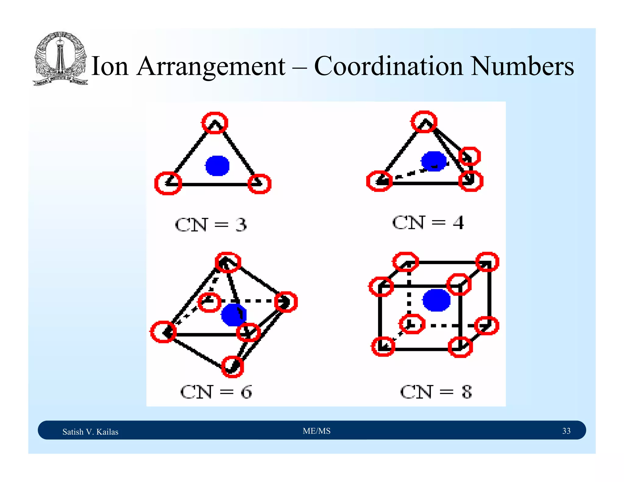 Satish V. Kailas ME/MS 33
Ion Arrangement – Coordination Numbers
 