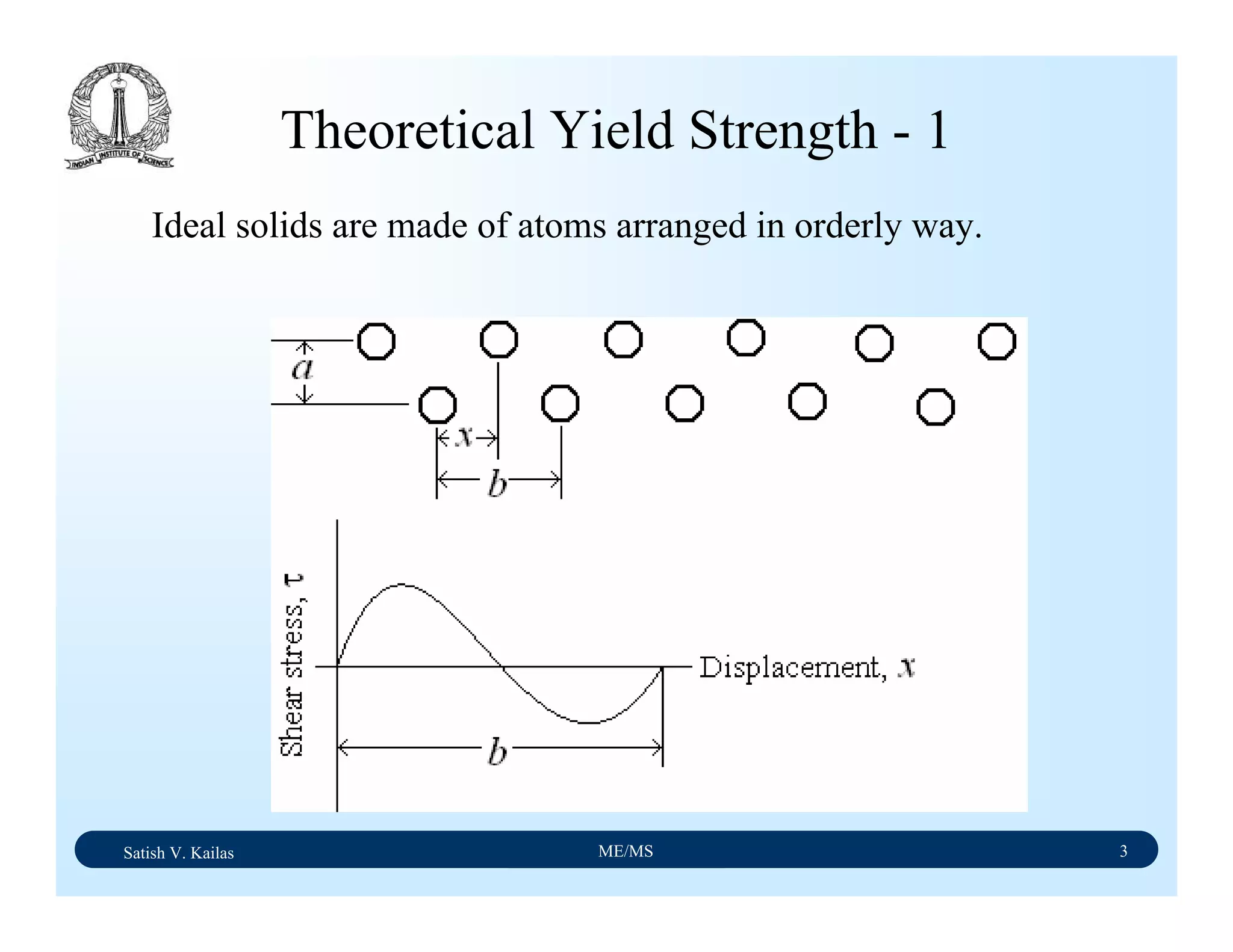 Satish V. Kailas ME/MS 3
Theoretical Yield Strength - 1
Ideal solids are made of atoms arranged in orderly way.
 