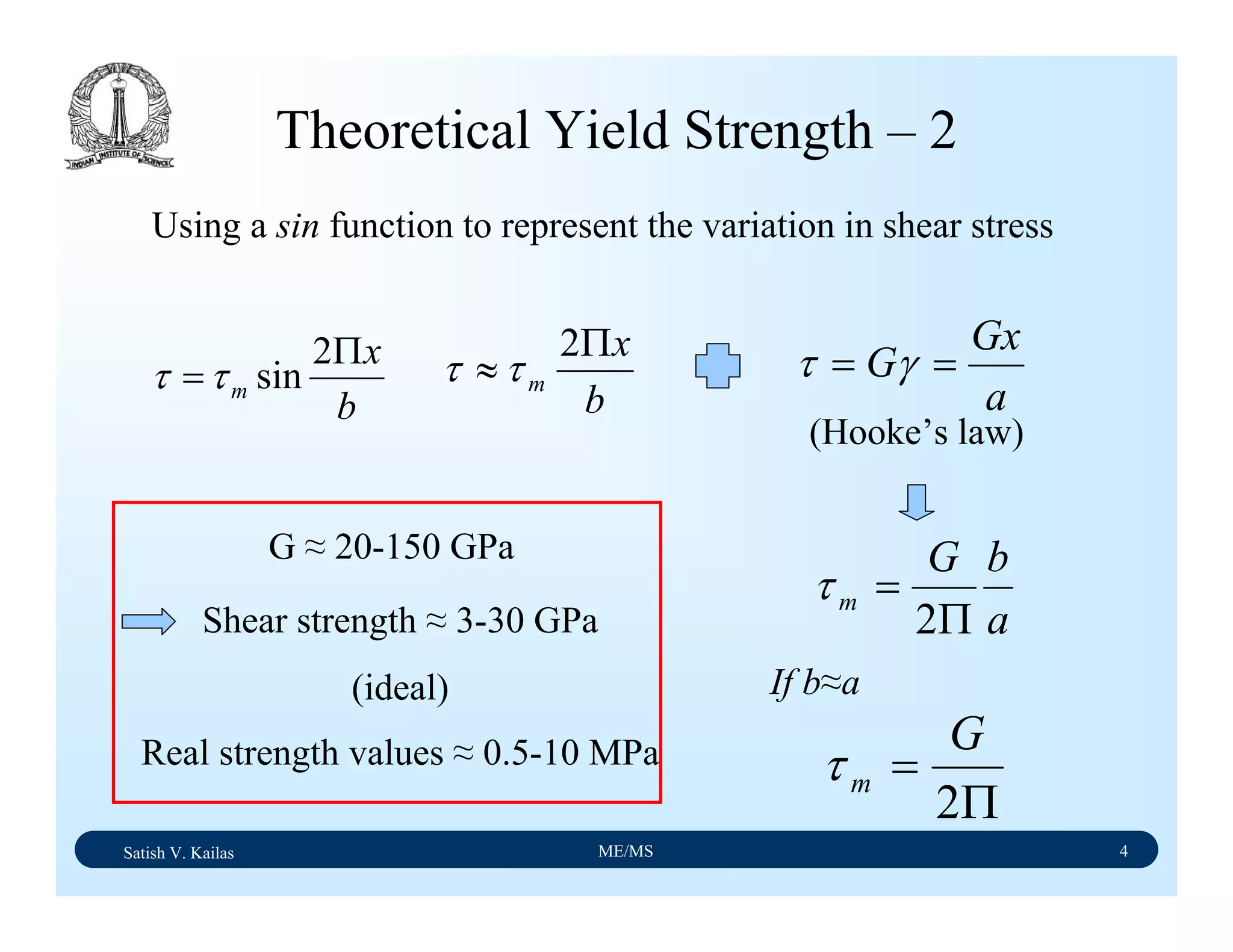 Satish V. Kailas ME/MS 4
Theoretical Yield Strength – 2
Using a sin function to represent the variation in shear stress
b
x
m
Π
=
2
sinττ
b
x
m
Π
≈
2
ττ
a
Gx
G == γτ
a
bG
m
Π
=
2
τ
Π
=
2
G
mτ
(Hooke’s law)
If b≈a
G ≈ 20-150 GPa
Shear strength ≈ 3-30 GPa
(ideal)
Real strength values ≈ 0.5-10 MPa
 