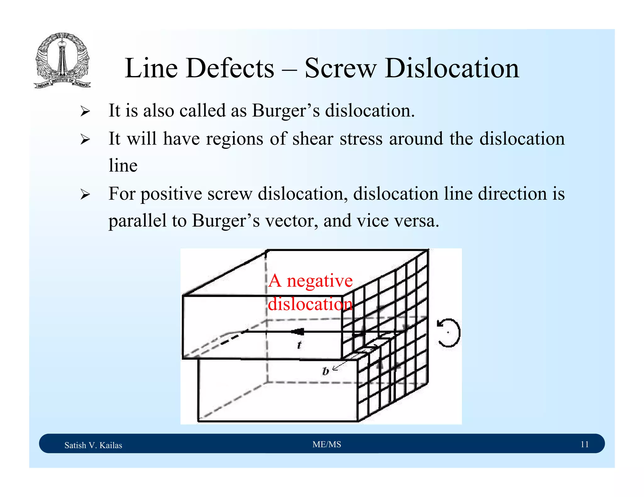 Satish V. Kailas ME/MS 11
Line Defects – Screw Dislocation
It is also called as Burger’s dislocation.
It will have regions of shear stress around the dislocation
line
For positive screw dislocation, dislocation line direction is
parallel to Burger’s vector, and vice versa.
A negative
dislocation
 