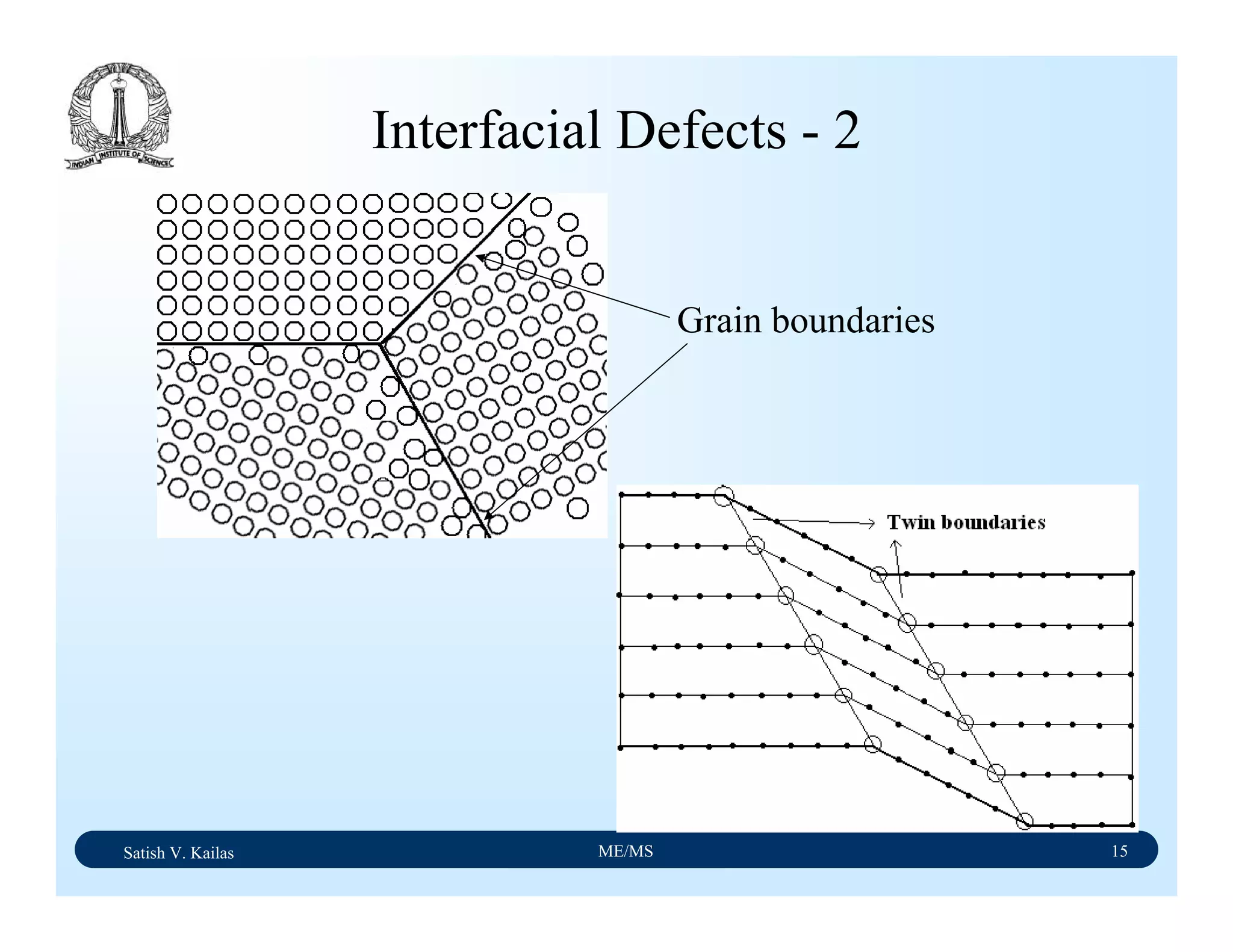 Satish V. Kailas ME/MS 15
Interfacial Defects - 2
Grain boundaries
 