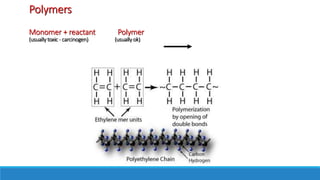 Polymers
Monomer + reactant Polymer
(usually toxic - carcinogen) (usually ok)
 