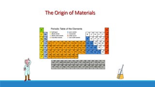 The Origin of Materials
 