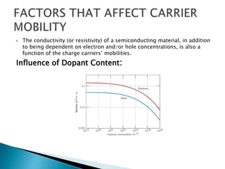  The conductivity (or resistivity) of a semiconducting material, in addition
to being dependent on electron and/or hole concentrations, is also a
function of the charge carriers’ mobilities.
Influence of Dopant Content:
 