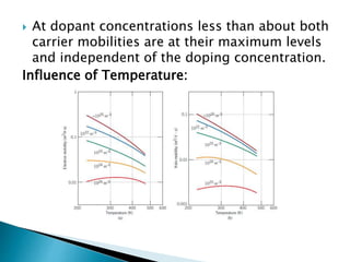  At dopant concentrations less than about both
carrier mobilities are at their maximum levels
and independent of the doping concentration.
Influence of Temperature:
 