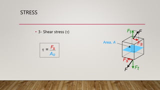 STRESS
• 3- Shear stress (t)
Area, A
Ft
Ft
Fs
F
F
Fs
t =
Fs
Ao
 
