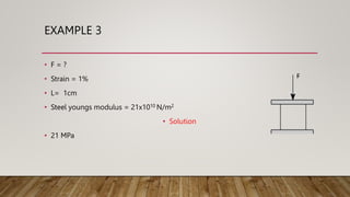 Young Modulus Example material science 2 .pptx