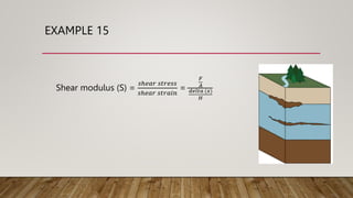 Shear In Material material science 2 .pptx