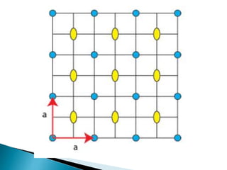 Material science and Metallurgy Lecture 5.pptx