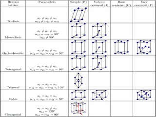 Material science and Metallurgy Lecture 5.pptx