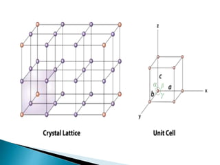 Material science and Metallurgy Lecture 5.pptx