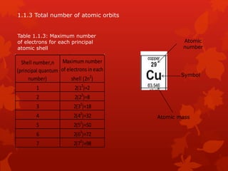 NOTA MATERIAL SCIENCE CHAPTER 2 DJJ3213.ppt