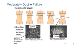 13
13
• Evolution to failure:
Moderately Ductile Failure
necking
void
nucleation
• Resulting
fracture
surfaces
(steel)
50 mm
particles
serve as void
nucleation
sites.
50 mm
From V.J. Colangelo and F.A. Heiser, Analysis of
Metallurgical Failures (2nd ed.), Fig. 11.28, p. 294, John
Wiley and Sons, Inc., 1987. (Orig. source: P. Thornton, J.
Mater. Sci., Vol. 6, 1971, pp. 347-56.)
100 mm
Fracture surface of tire cord wire loaded in tension.
Courtesy of F. Roehrig, CC Technologies, Dublin, OH.
Used with permission.
fracture
Crack
propagation
Coalescence
of cavities
 