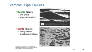 14
14
• Ductile failure:
-- one piece
-- large deformation
Figures from V.J. Colangelo and F.A. Heiser, Analysis of
Metallurgical Failures (2nd ed.), Fig. 4.1(a) and (b), p. 66 John
Wiley and Sons, Inc., 1987. Used with permission.
Example: Pipe Failures
• Brittle failure:
-- many pieces
-- small deformations
 