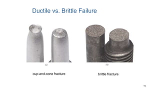 15
Ductile vs. Brittle Failure
cup-and-cone fracture brittle fracture
 