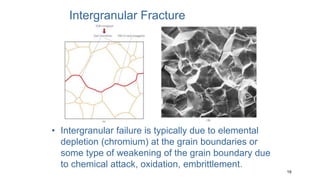 19
Intergranular Fracture
• Intergranular failure is typically due to elemental
depletion (chromium) at the grain boundaries or
some type of weakening of the grain boundary due
to chemical attack, oxidation, embrittlement.
 