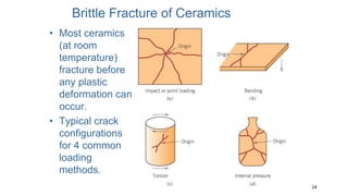 24
Brittle Fracture of Ceramics
• Most ceramics
(at room
temperature)
fracture before
any plastic
deformation can
occur.
• Typical crack
configurations
for 4 common
loading
methods.
 