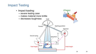 26
26
Impact Testing
final height initial height
• Impact loading:
-- severe testing case
-- makes material more brittle
-- decreases toughness
(Charpy)
 
