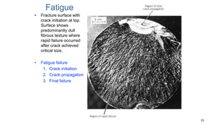 33
Fatigue
• Fracture surface with
crack initiation at top.
Surface shows
predominantly dull
fibrous texture where
rapid failure occurred
after crack achieved
critical size.
• Fatigue failure
1. Crack initiation
2. Crack propagation
3. Final failure
 