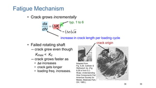 36
36
• Crack grows incrementally
typ. 1 to 6
  a
~ s

increase in crack length per loading cycle
• Failed rotating shaft
-- crack grew even though
Kmax < Kc
-- crack grows faster as
• s increases
• crack gets longer
• loading freq. increases.
crack origin
Adapted from
Fig. 9.28, Callister &
Rethwisch 3e. (Fig.
9.28 is from D.J.
Wulpi, Understanding
How Components Fail,
American Society for
Metals, Materials Park,
OH, 1985.)
Fatigue Mechanism
 m
K
dN
da


 