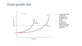 Crack growth rate
1. Initially, growth rate
is small, but
increases with
increasing crack
length.
2. Growth rate
increases with
applied stress level
for a given crack
length (a1).
 