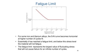 • For some iron and titanium alloys, the S-N curve becomes horizontal
at higher number of cycles N.
• Essentially it has reached a fatigue limit, and below this stress level
the material will not fatigue.
• The fatigue limit represents the largest value of fluctuating stress
that will not cause failure for an infinite number of cycles.
39
Fatigue Limit
 