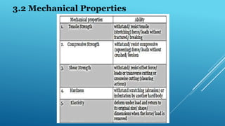 3.2 Mechanical Properties
 