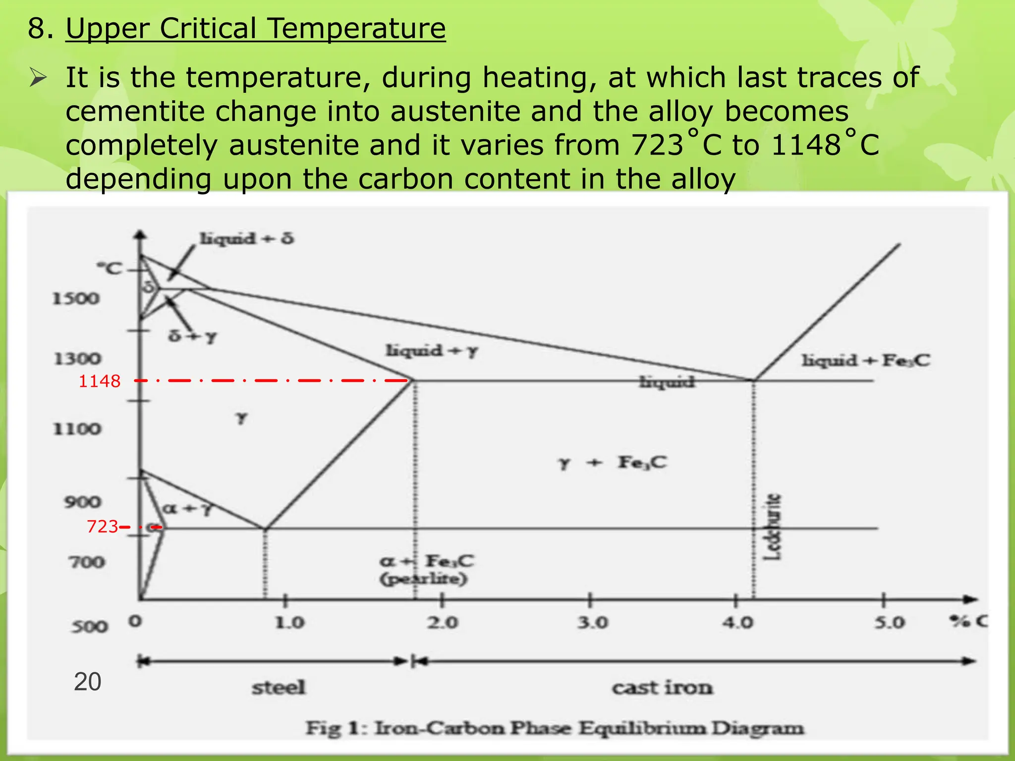 8. Upper Critical Temperature
 It is the temperature, during heating, at which last traces of
cementite change into austenite and the alloy becomes
completely austenite and it varies from 723˚C to 1148˚C
depending upon the carbon content in the alloy
20
1148
723
 