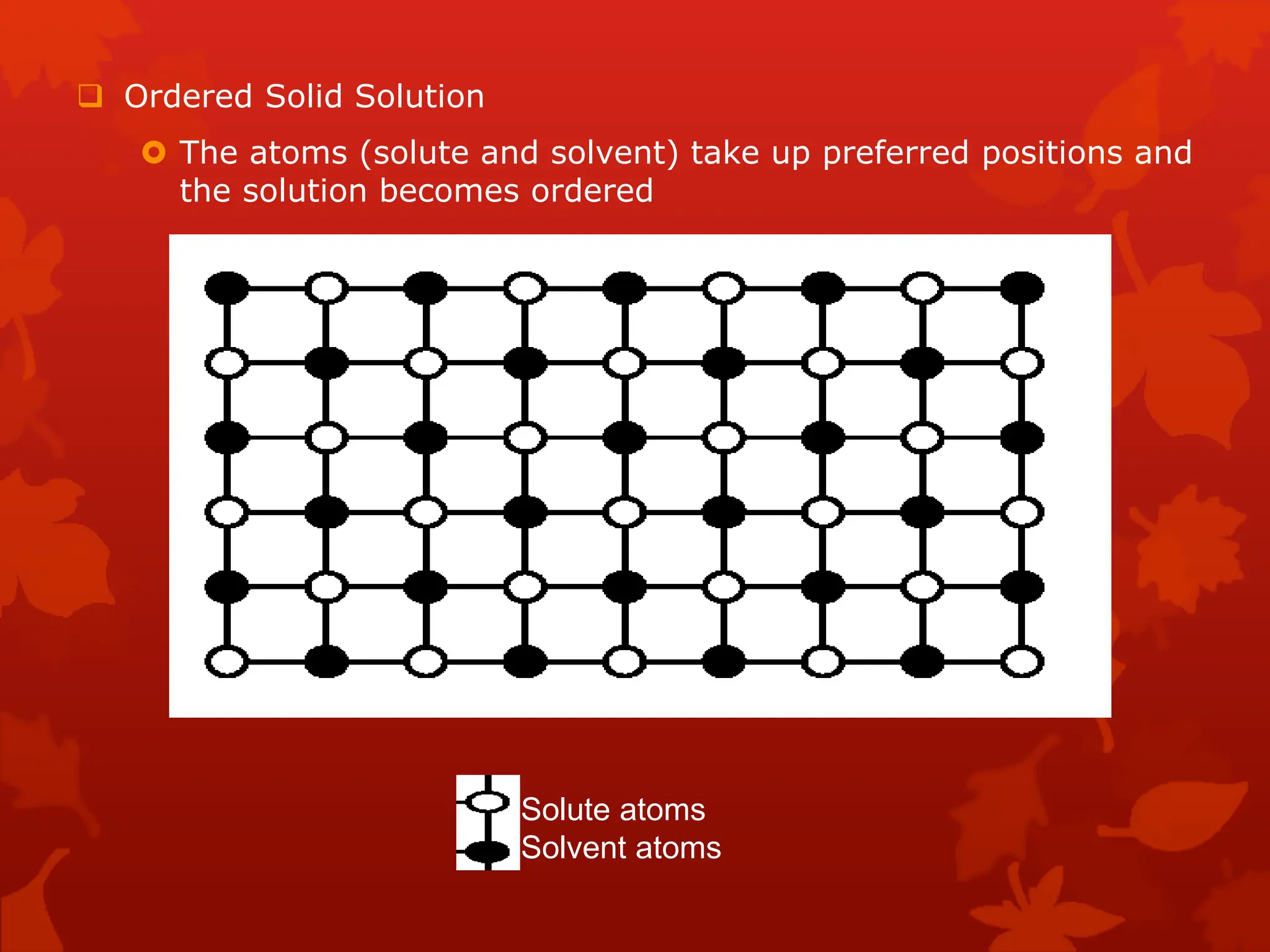  Ordered Solid Solution
 The atoms (solute and solvent) take up preferred positions and
the solution becomes ordered
Solute atoms
Solvent atoms
 