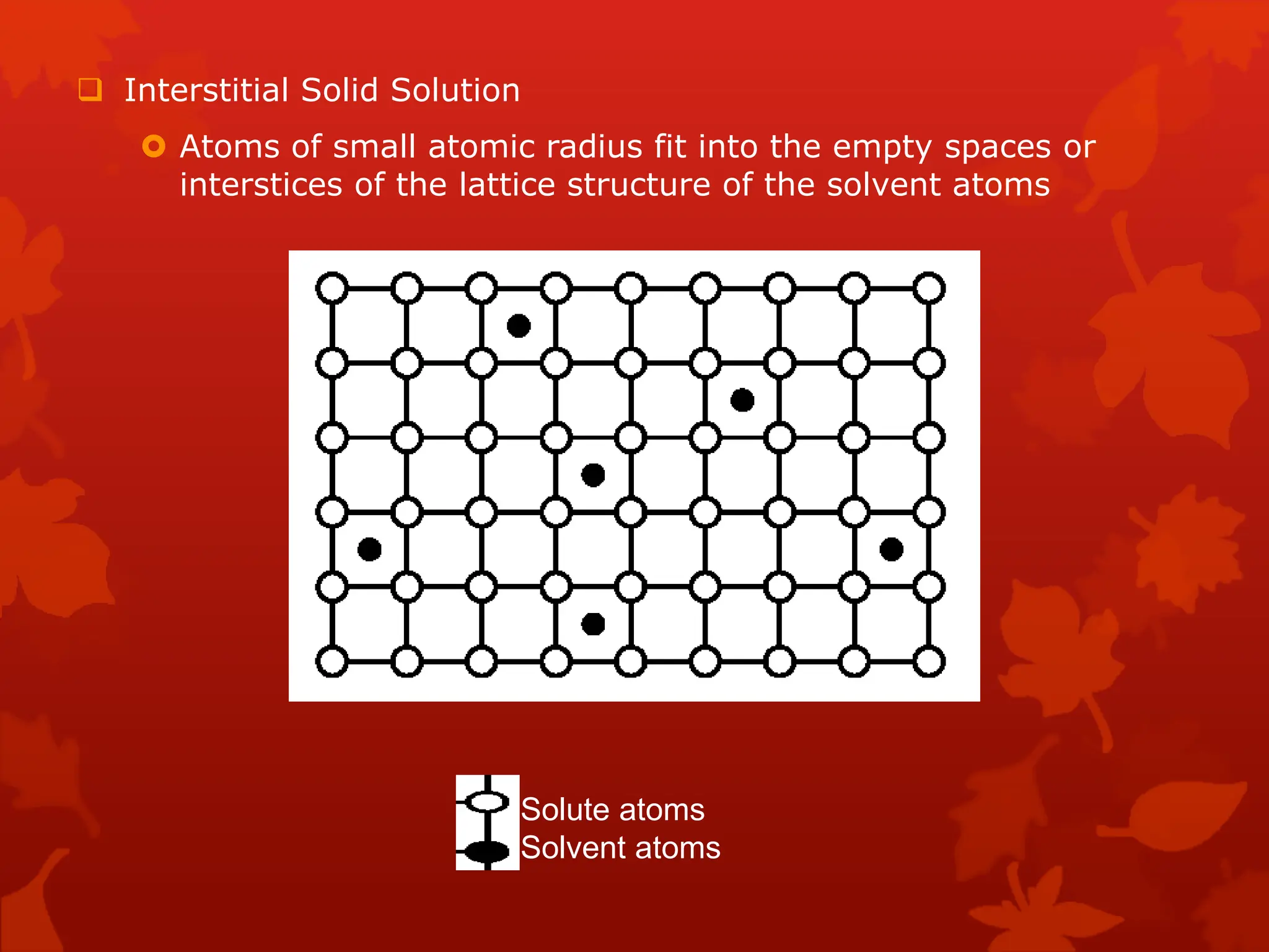  Interstitial Solid Solution
 Atoms of small atomic radius fit into the empty spaces or
interstices of the lattice structure of the solvent atoms
Solute atoms
Solvent atoms
 