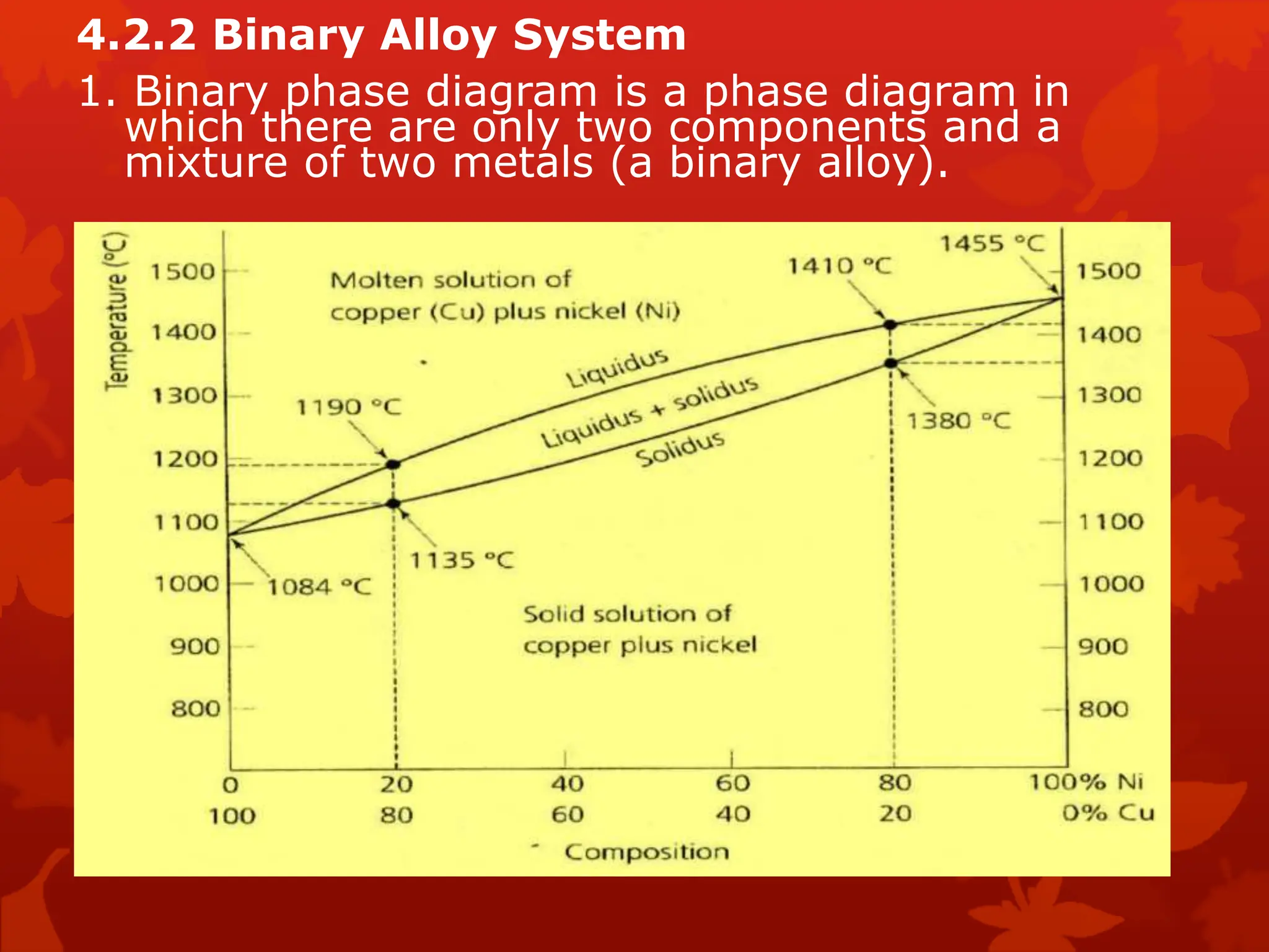 4.2.2 Binary Alloy System
1. Binary phase diagram is a phase diagram in
which there are only two components and a
mixture of two metals (a binary alloy).
 