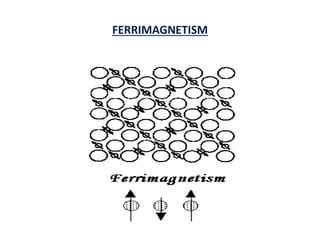 FERRIMAGNETISM
 