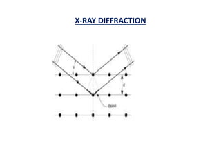 X-RAY DIFFRACTION
 