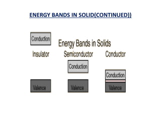 ENERGY BANDS IN SOLID(CONTINUED))
 
