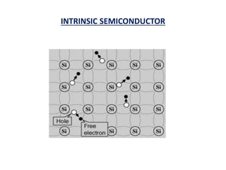 INTRINSIC SEMICONDUCTOR
 