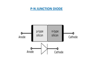 P-N JUNCTION DIODE
 