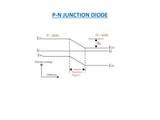 P-N JUNCTION DIODE
 