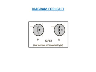 DIAGRAM FOR IGFET
 